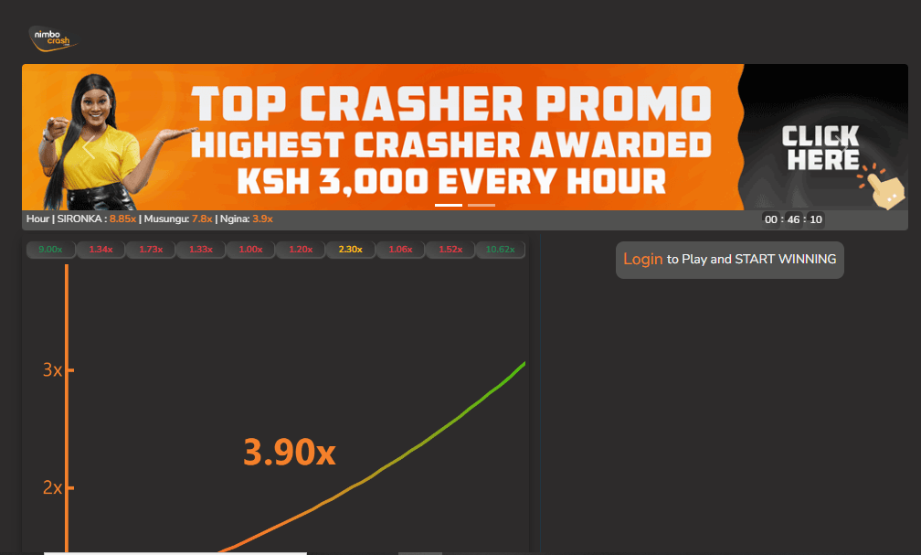 NimboCrash Kenya Account & App Registration and Login. The NimboCrash Kenya "Top Crasher Promo" allows you to win up to KES 3,000 every hour.