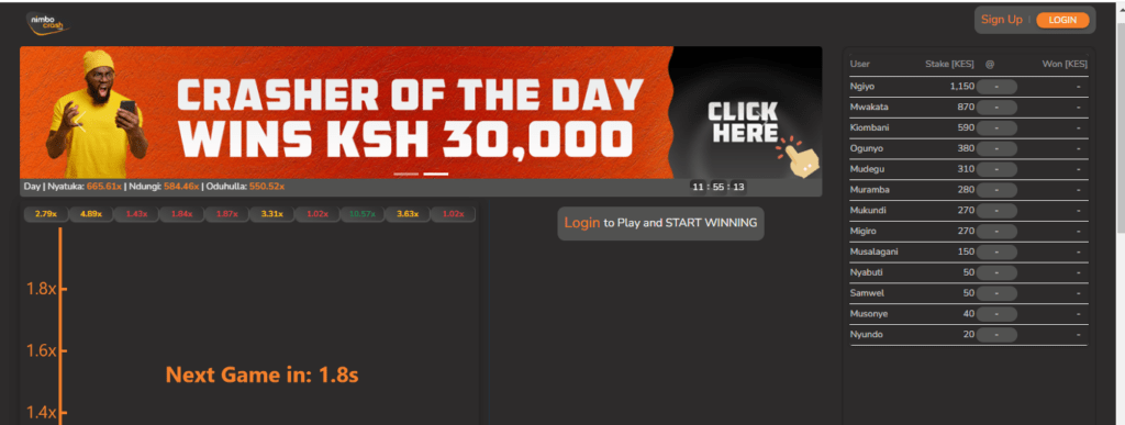 NimboCrash Kenya Account & App Registration and Login. The NimboCrash Kenya "Crasher of the Day" bonus allows you to win up to KES 30,000 if you cash out at the highest odds in a given day.