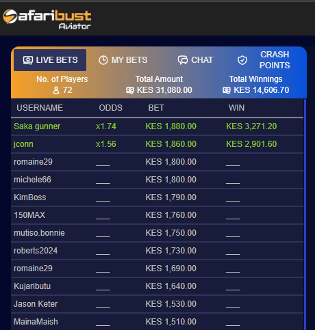 Safaribust Aviator Account & App Registration and Login. Safaribust Aviator's leaderboard