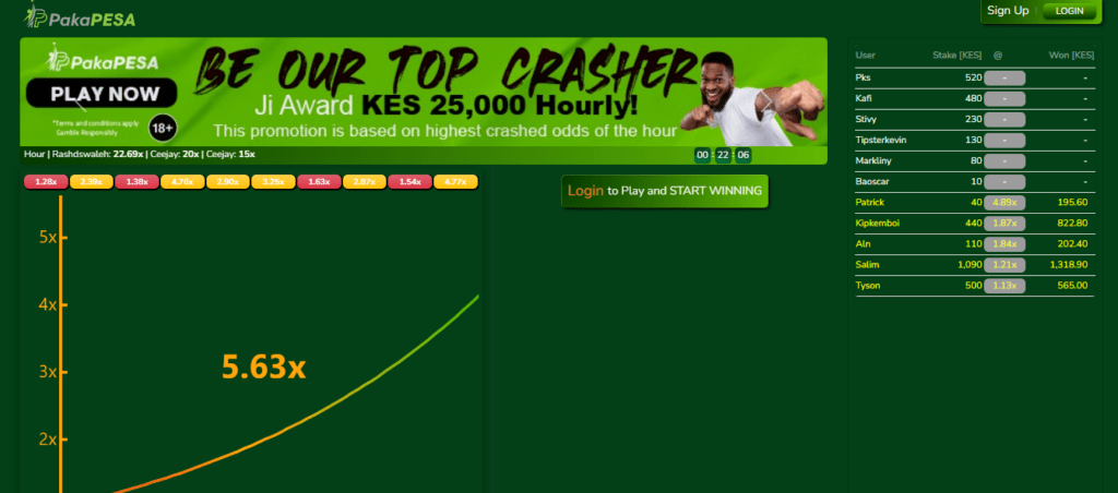 PakaPesa Kenya Account & App Registration and Login. The PakaPesa Kenya Hourly Top Crasher allows you to win a whooping KES 25,000 every hour.