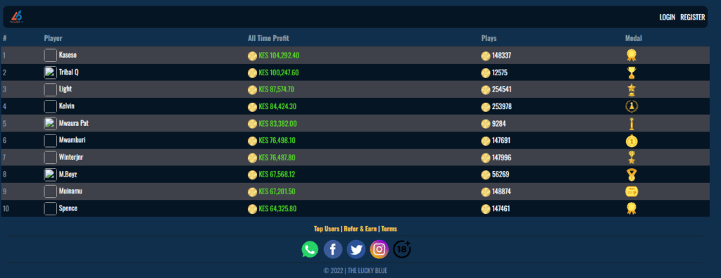 Lucky Blue Aviator Kenya Account & App Registration and Login. Lucky Blue Aviator leaderboard