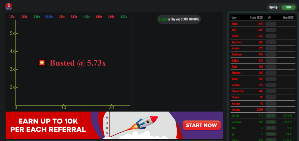 Pepea.Ke Crash Account & App Registration and Login. Pepea.Ke Crash is an exciting casino slot game that allows users to multiply their initial stakes to higher winnings.