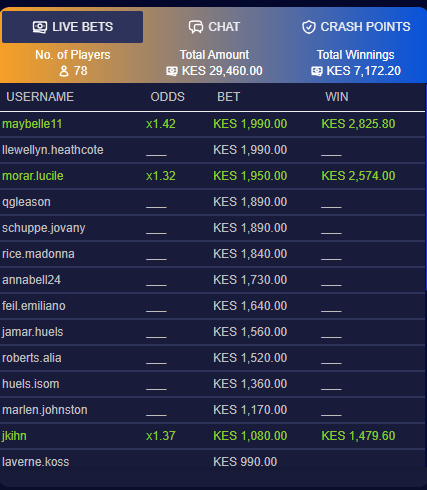 SafCrash Aviator Account & App Registration and Login. SafCrash Aviator leaderboard section