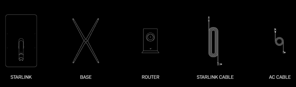 How to Connect and Access Starlink Internet in Kenya. Starlink Box Components. Picture/Starlink