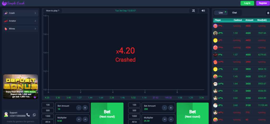SimpleCrash Kenya Account & App Registration and Login. SimpleCrash Kenya awards a 100% first deposit bonus as a welcome offer to new players.